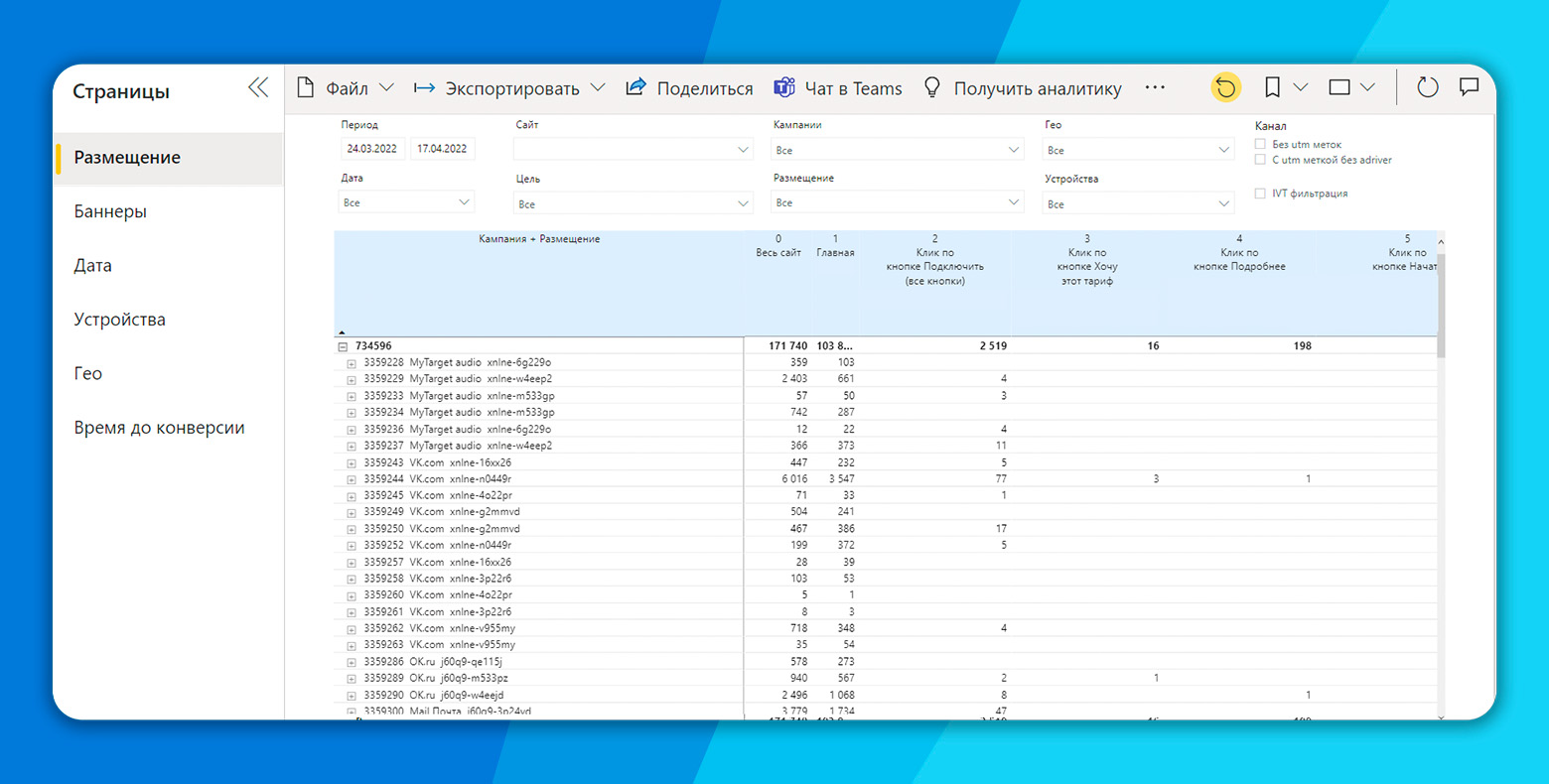 Как оценить эффективность рекламы с помощью post-click и post-view отчетов  – Adriver