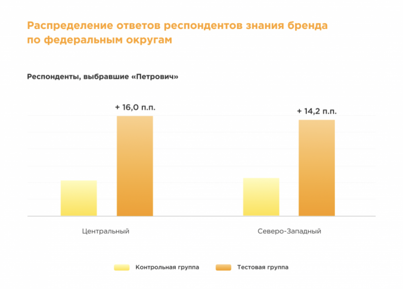 Влияние рекламы по возрастным и гендерным категориям