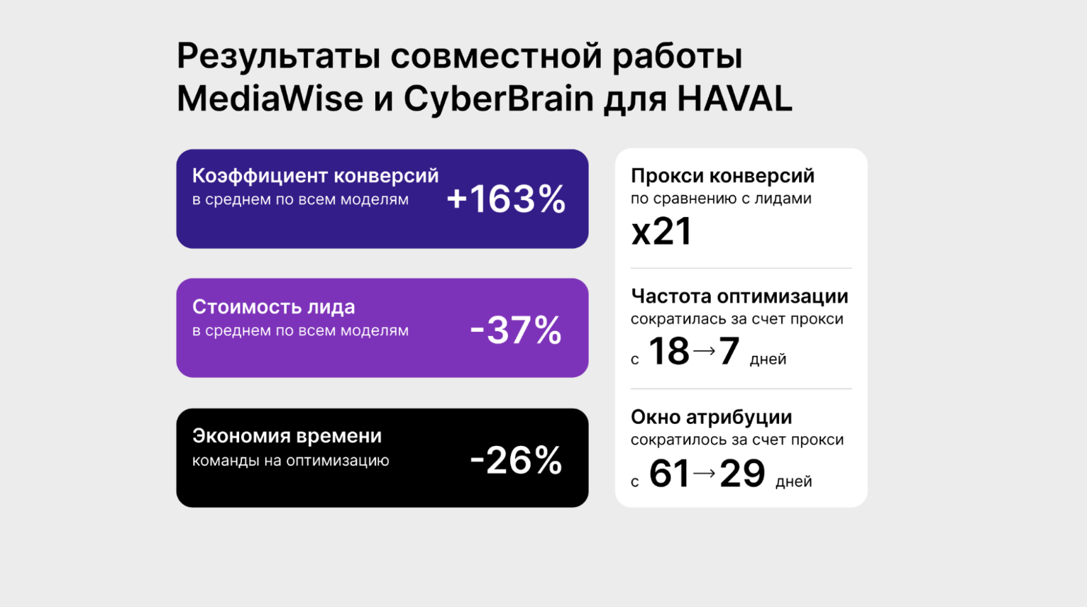 Результаты оптимизации