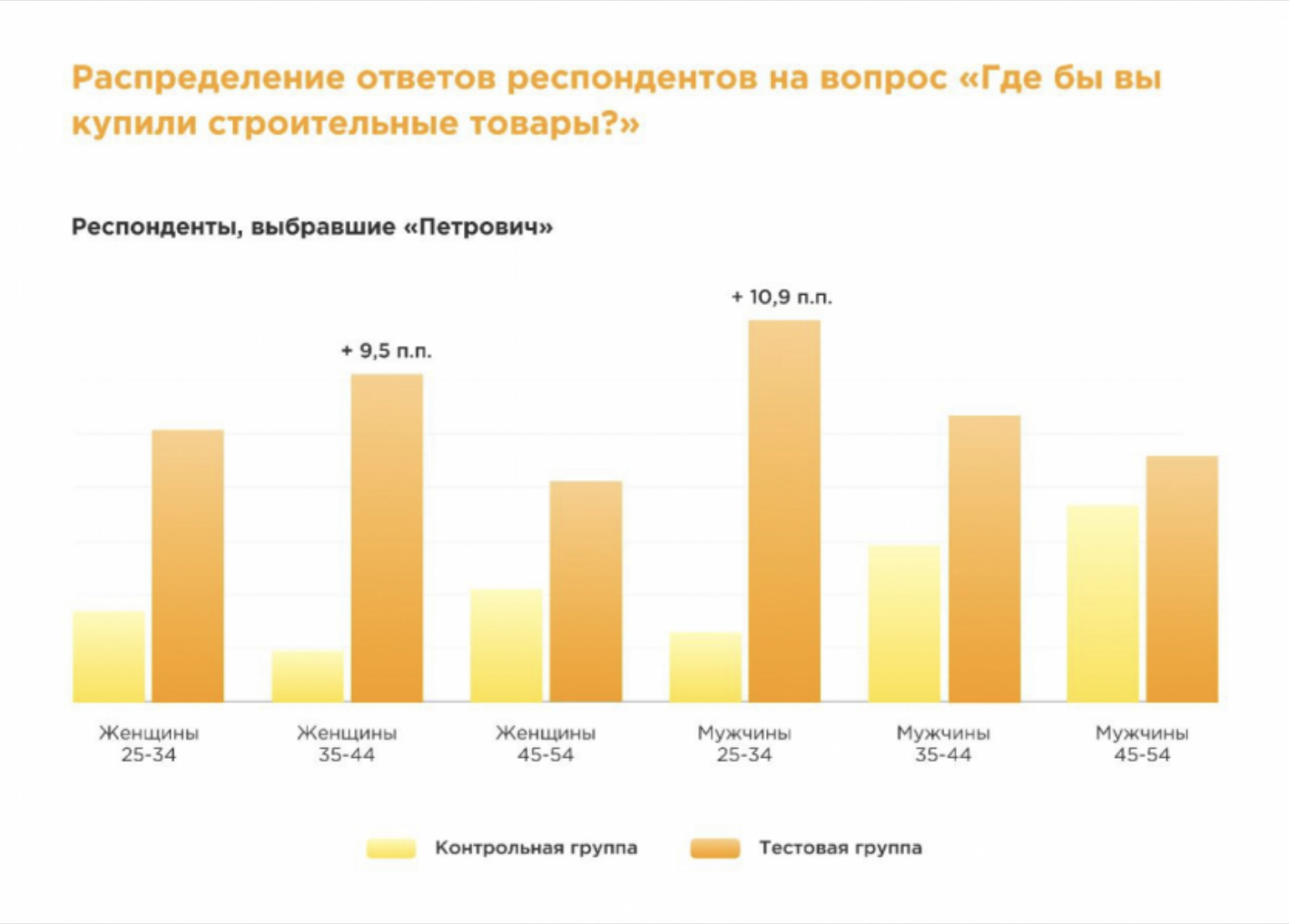 Намерение купить